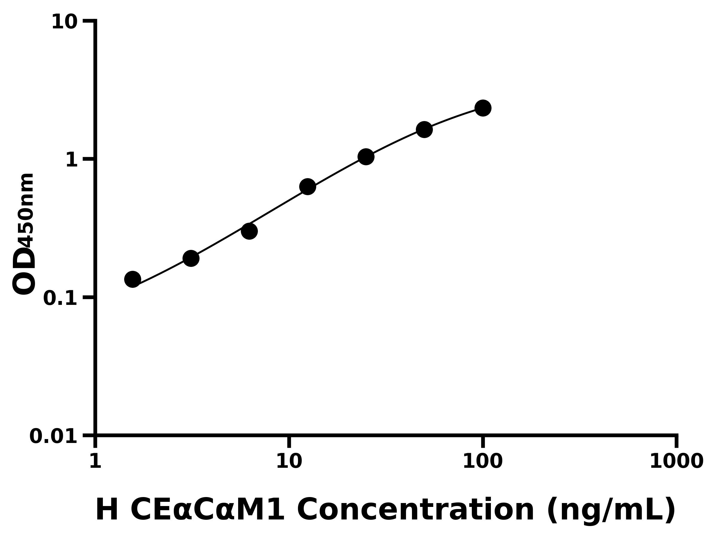 人癌胚抗原相關(guān)細(xì)胞粘附分子1(CEαCαM1)主圖