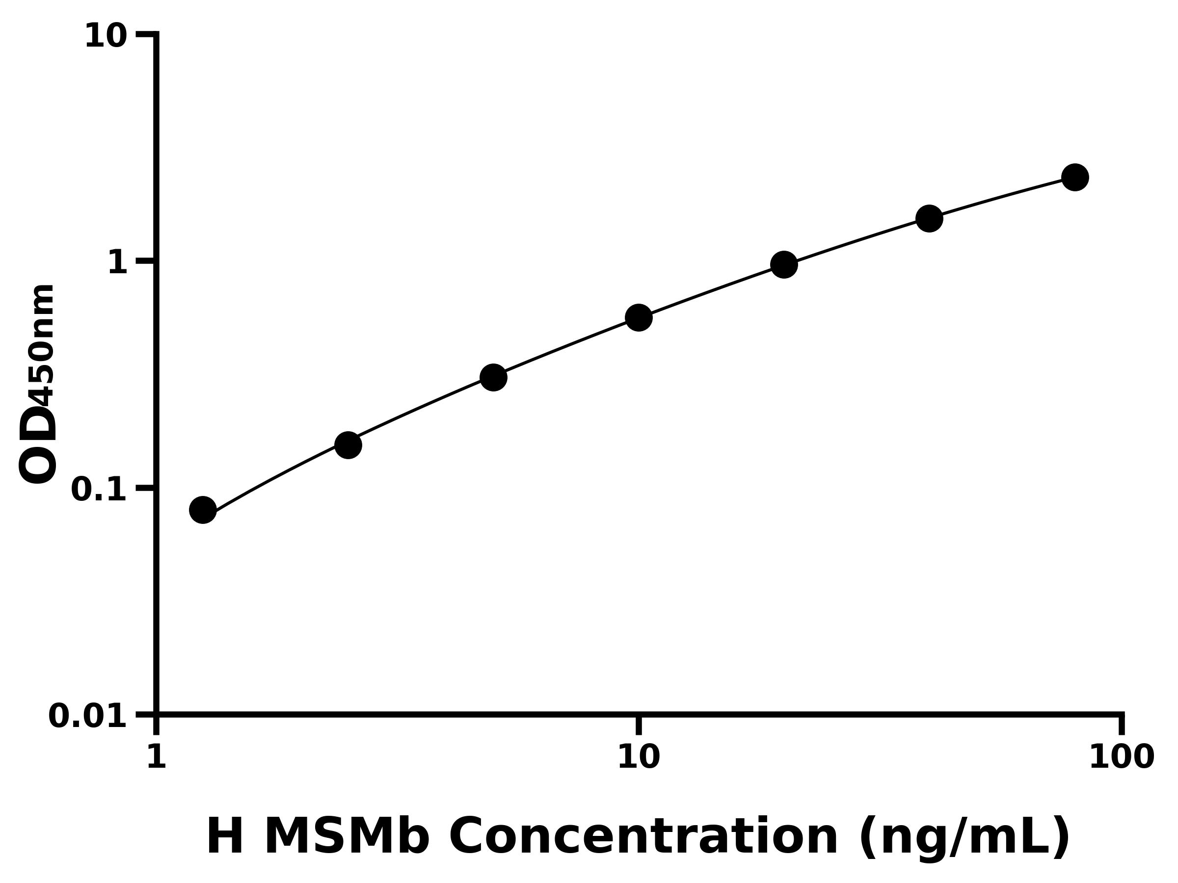 人微精蛋白β(MSMb)主圖