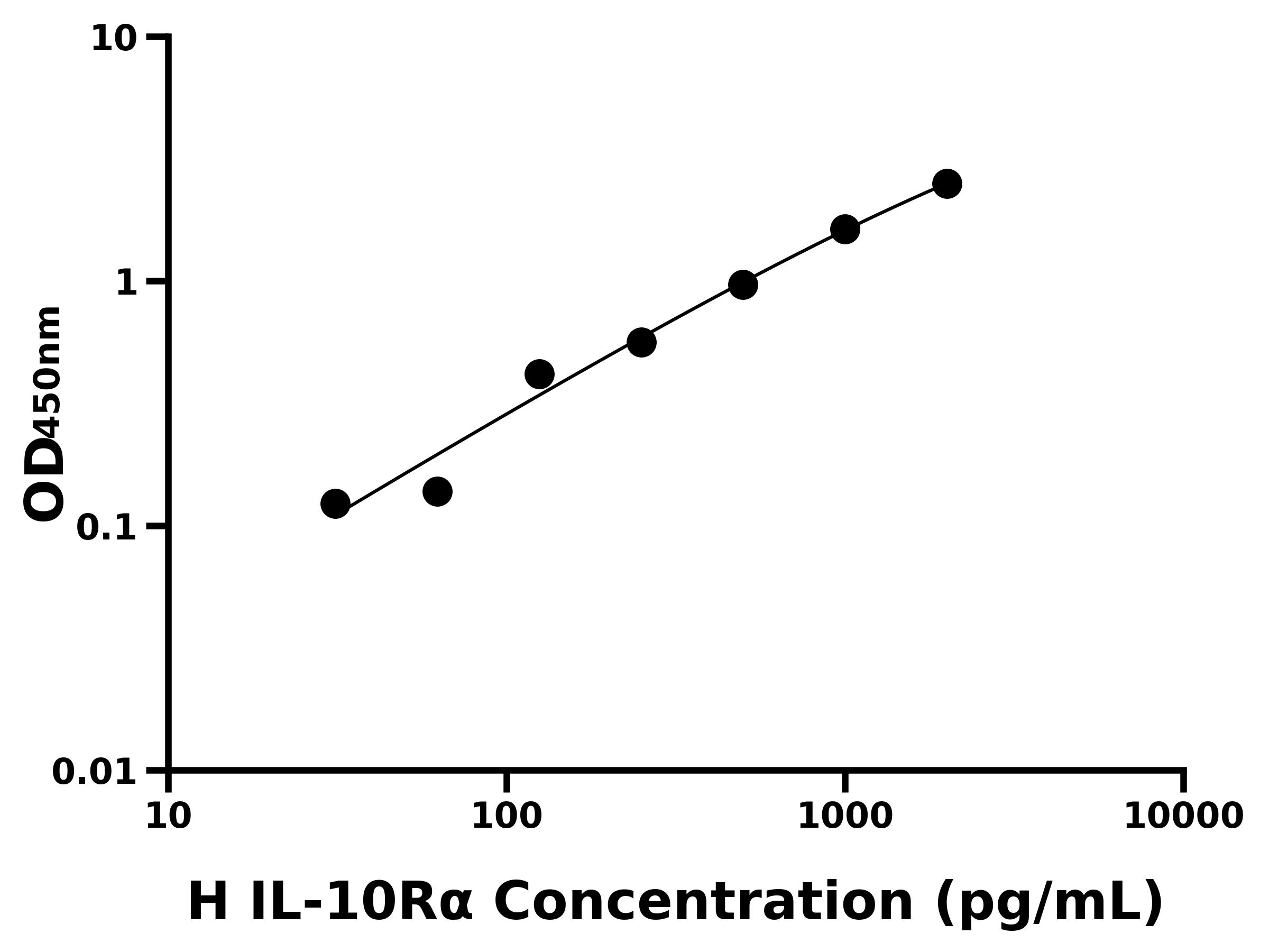 人白介素10受體α(IL-10Rα)主圖