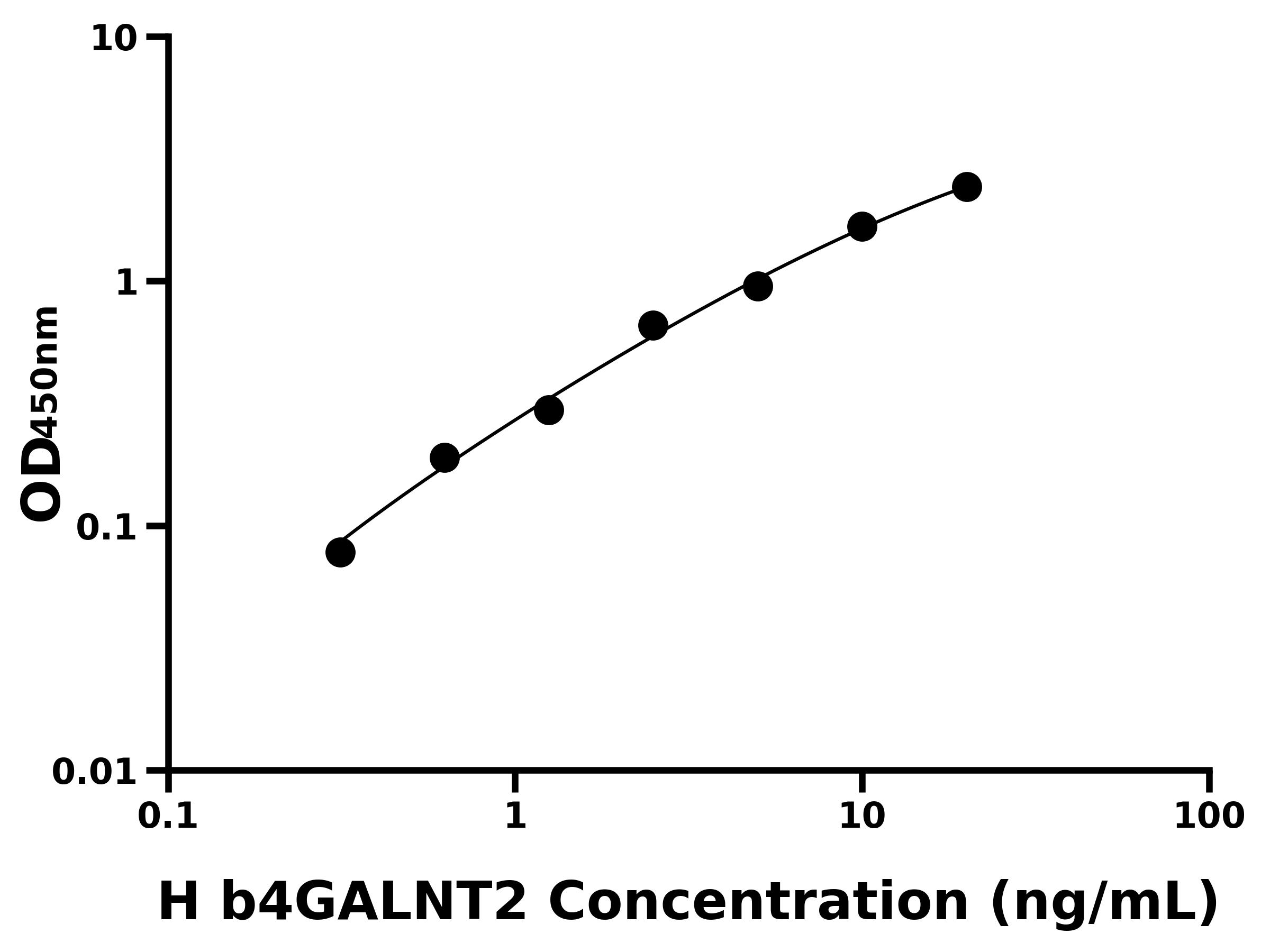 人β-1,4-N-乙酰半乳糖胺基轉(zhuǎn)移酶2(b4GALNT2)主圖