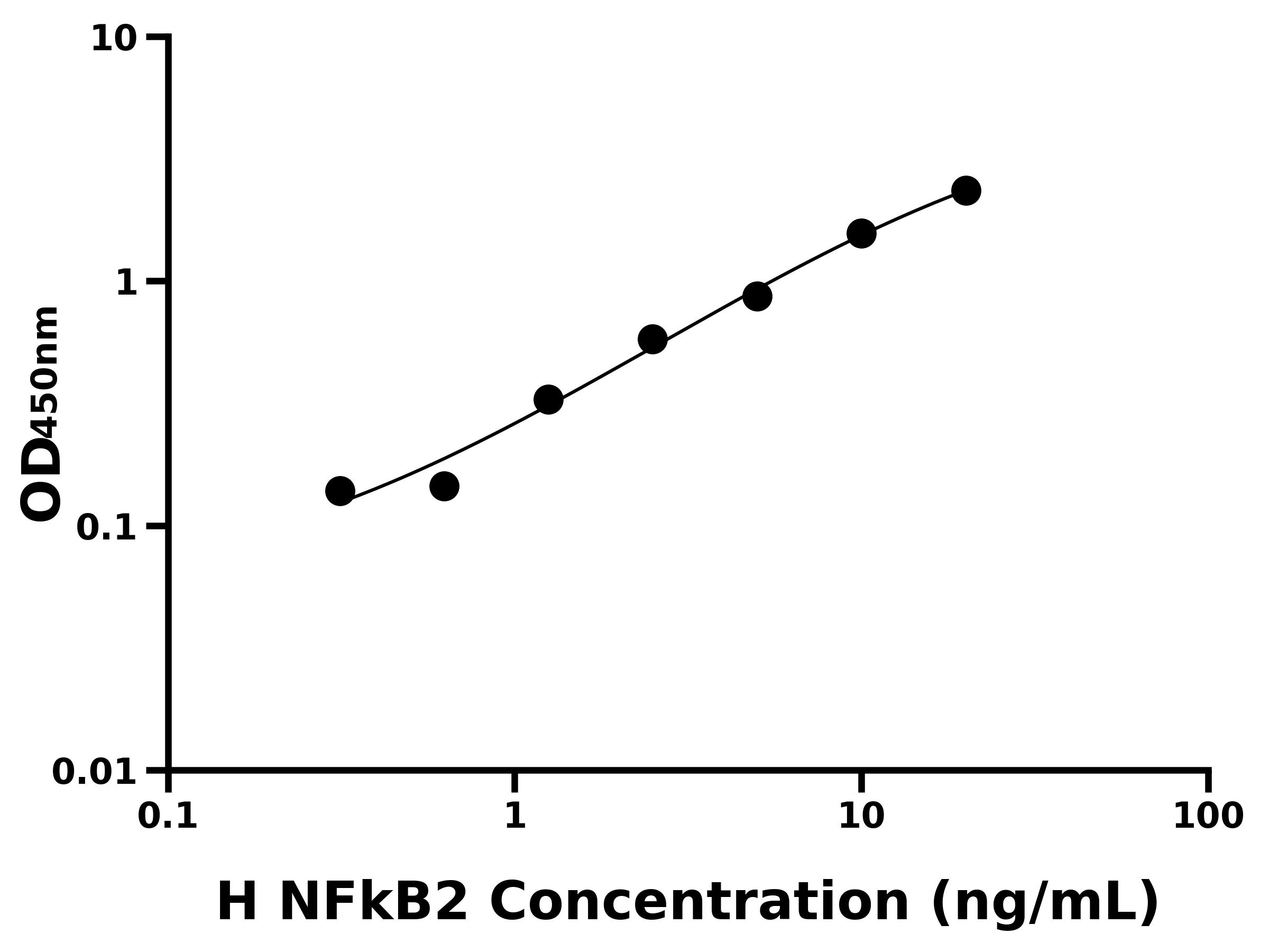 人核因子κB2(NFkB2)主圖