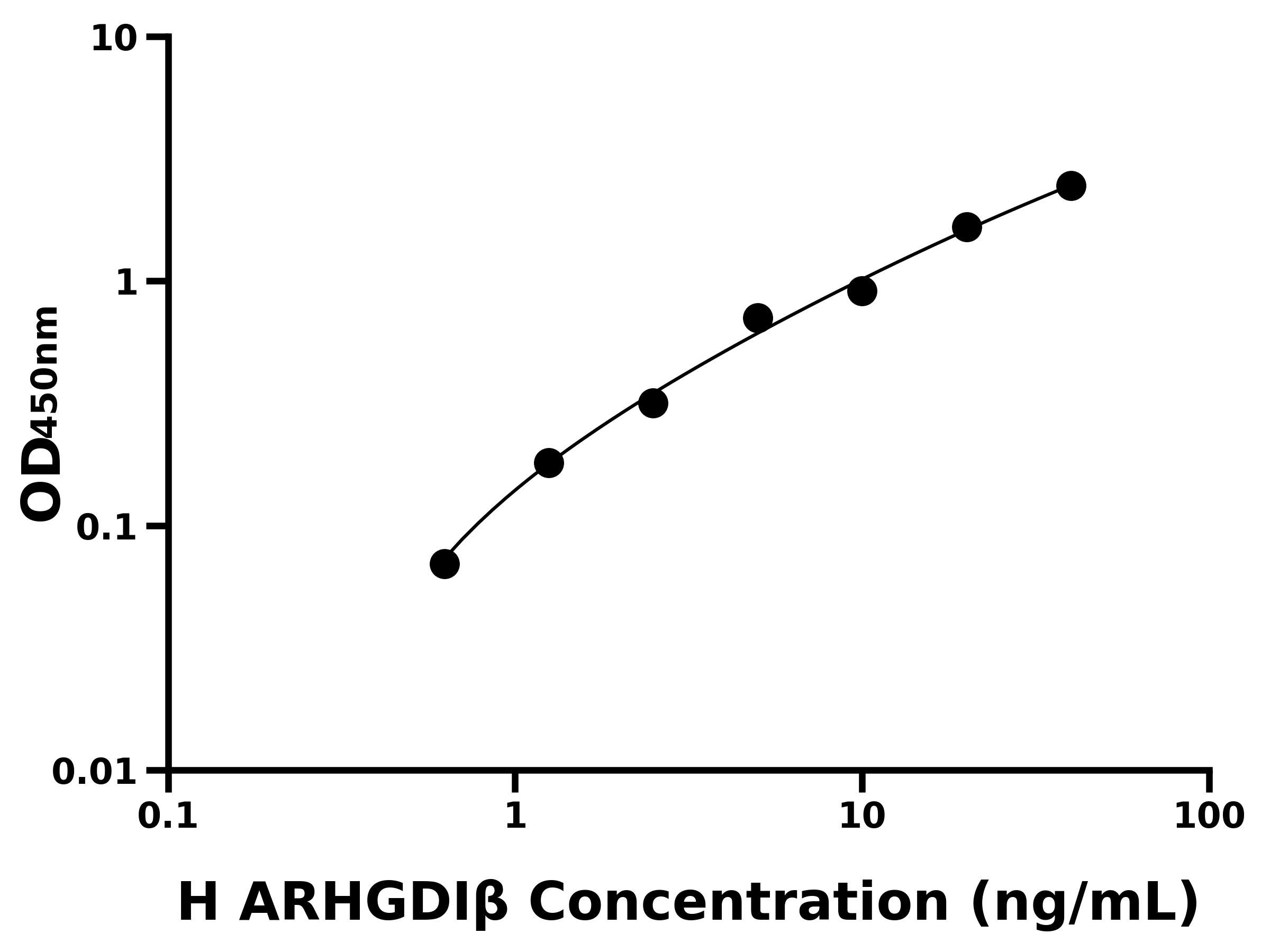 人Rho GDP解離抑制因子β(ARHGDIβ)主圖