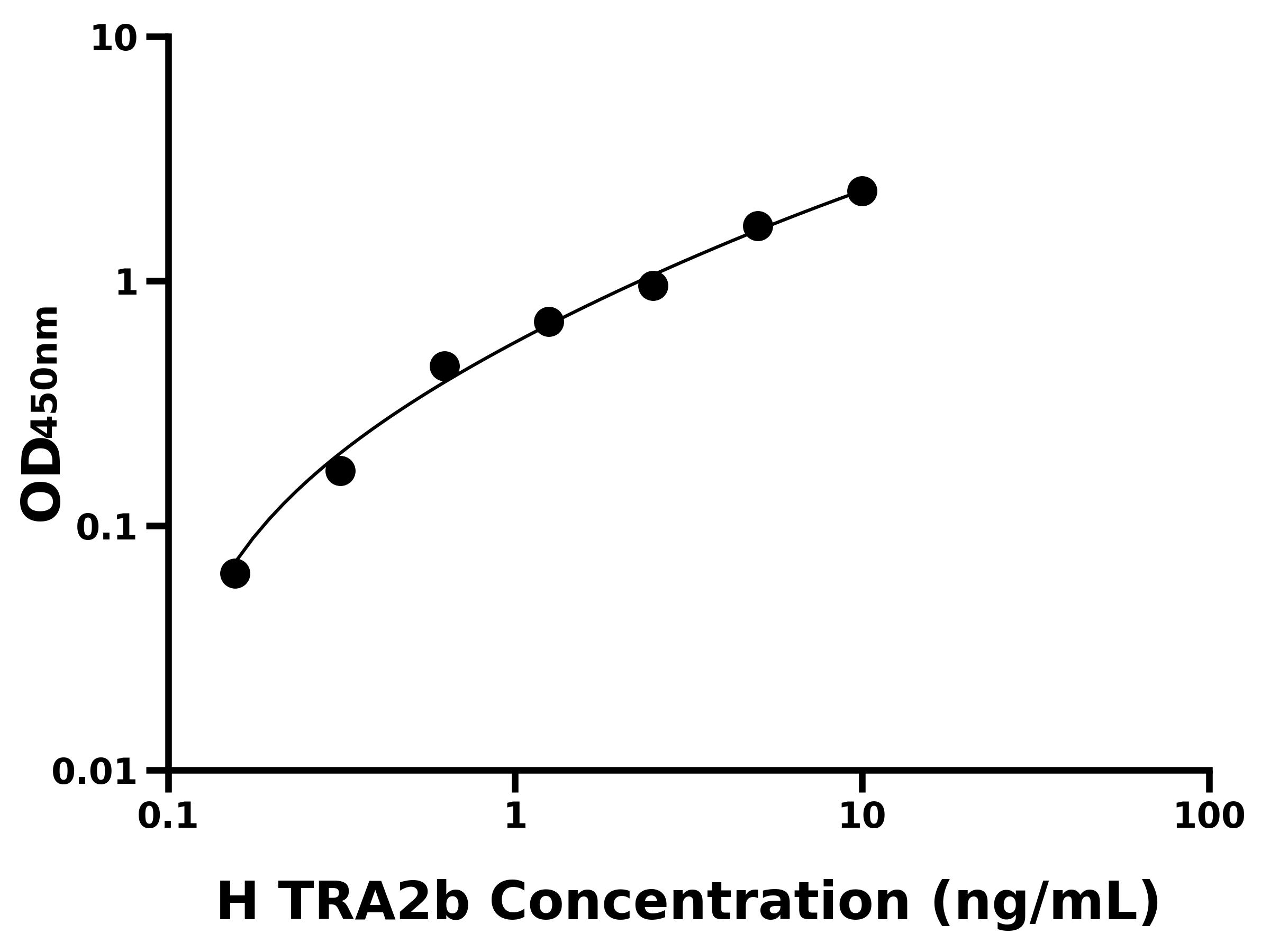 人轉化因子2β(TRA2b)主圖