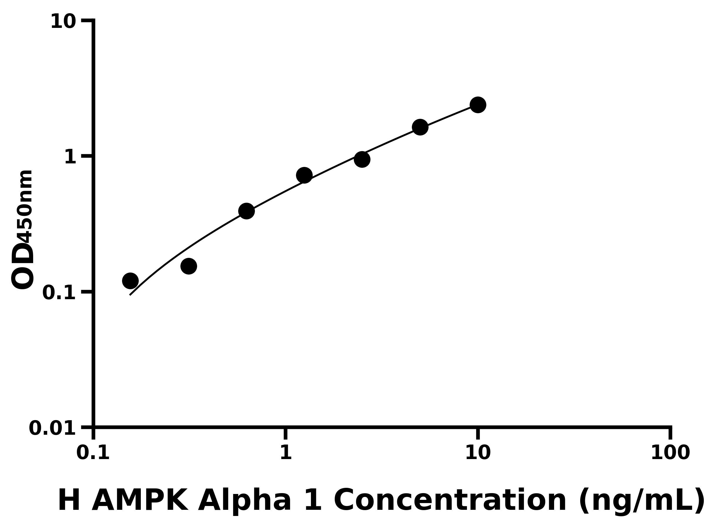人AMP激活蛋白激酶α1(AMPK Alpha 1)主圖