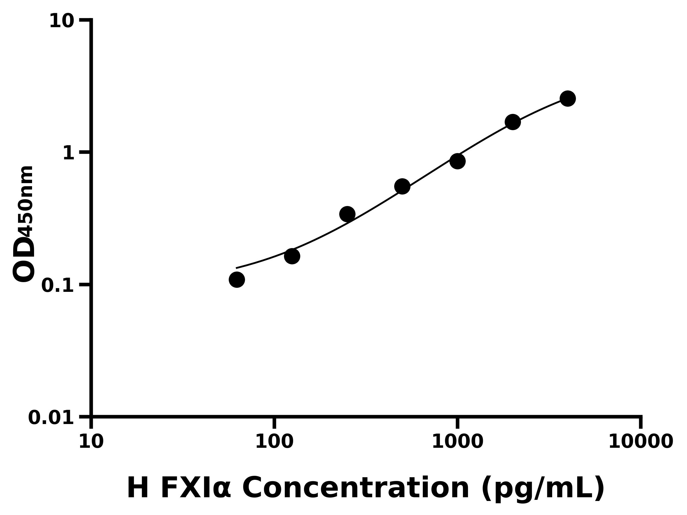 人活化凝血因子XIα ( FXIα )主圖