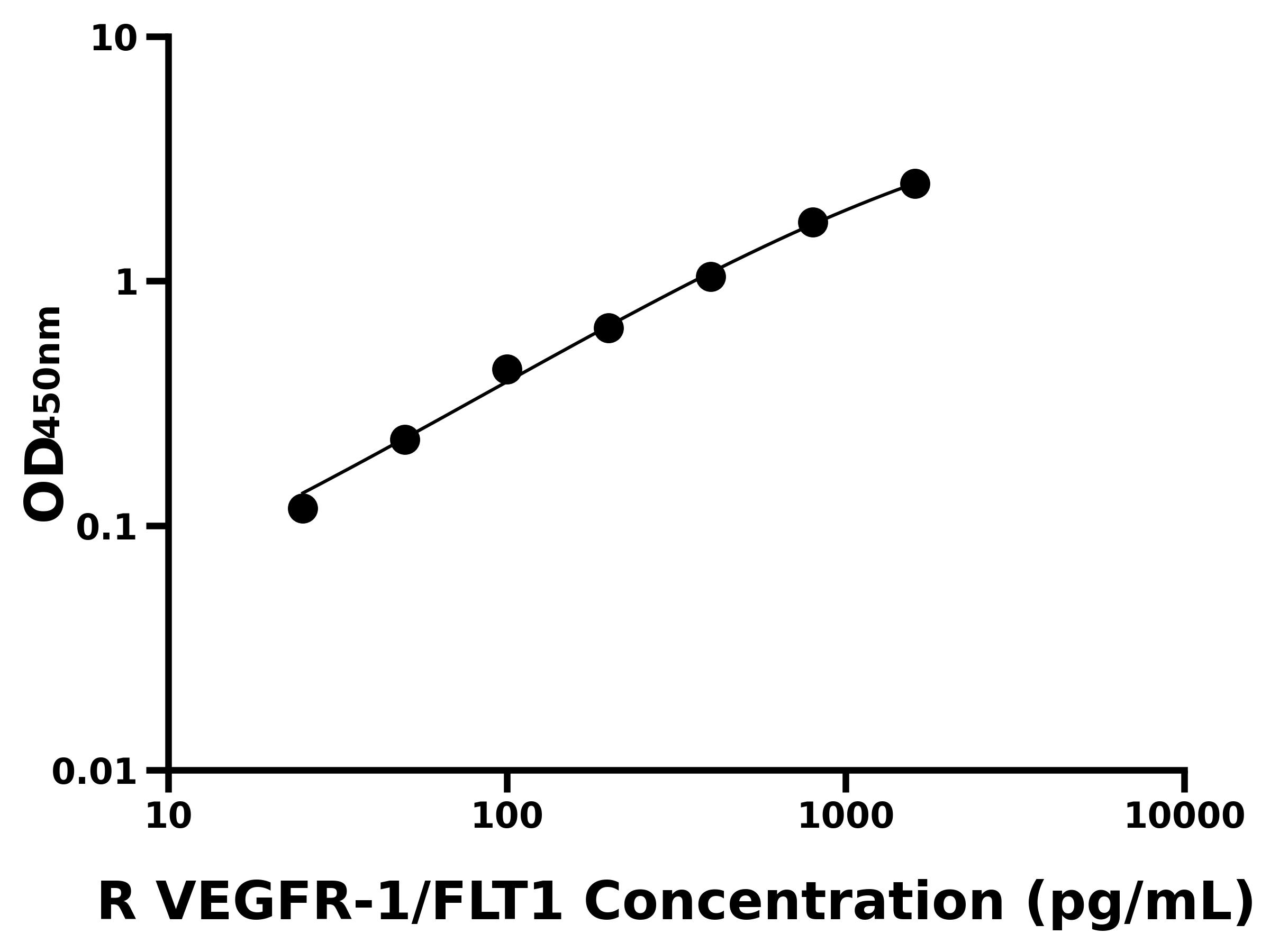 大鼠血管內(nèi)皮生長(zhǎng)因子受體1(VEGFR-1/FLT1)主圖