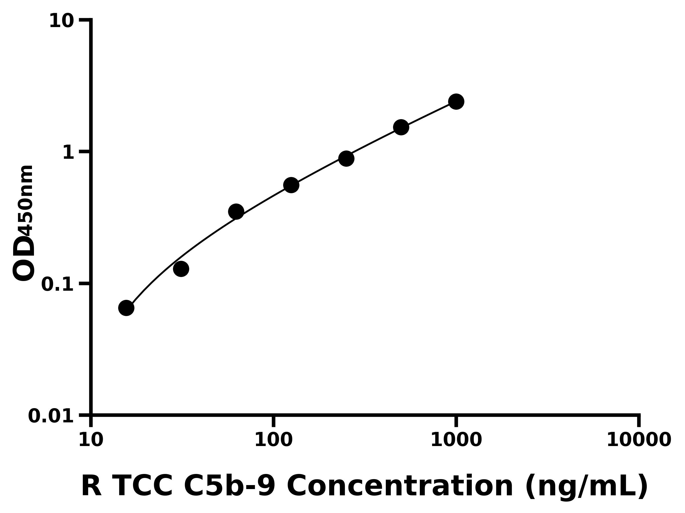 大鼠末端補體復合物C5b-9(TCC C5b-9)主圖