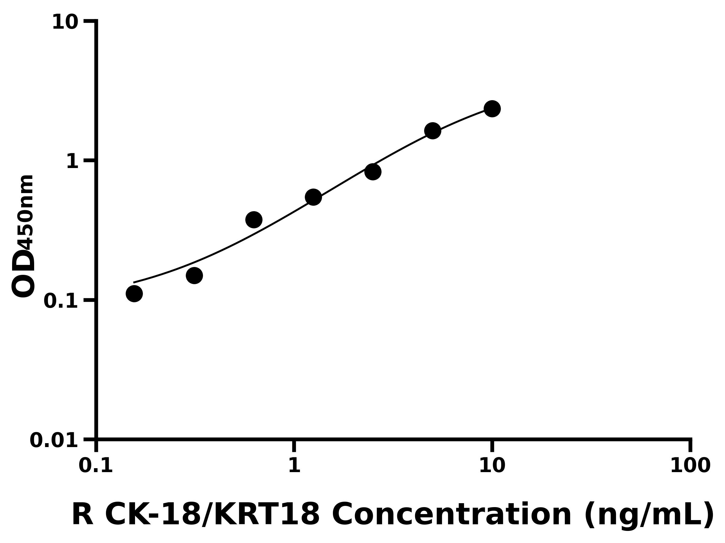 大鼠細胞角蛋白18(CK-18/KRT18)主圖