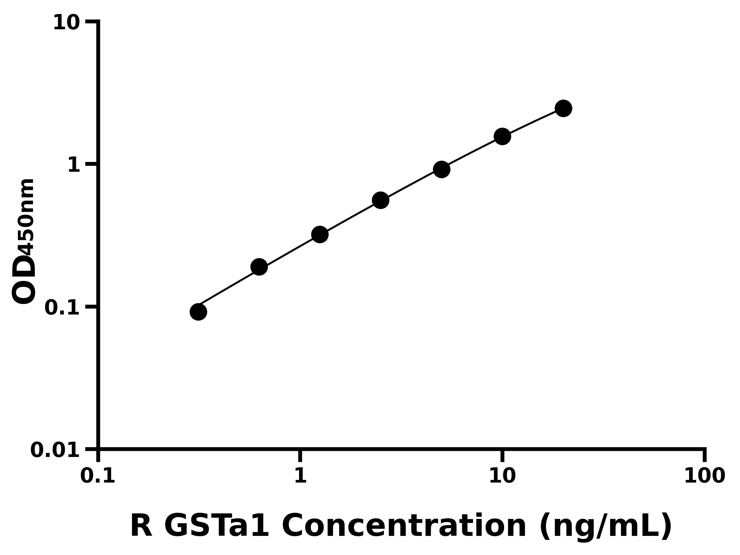 大鼠谷胱甘肽S轉移酶α1(GSTa1)主圖