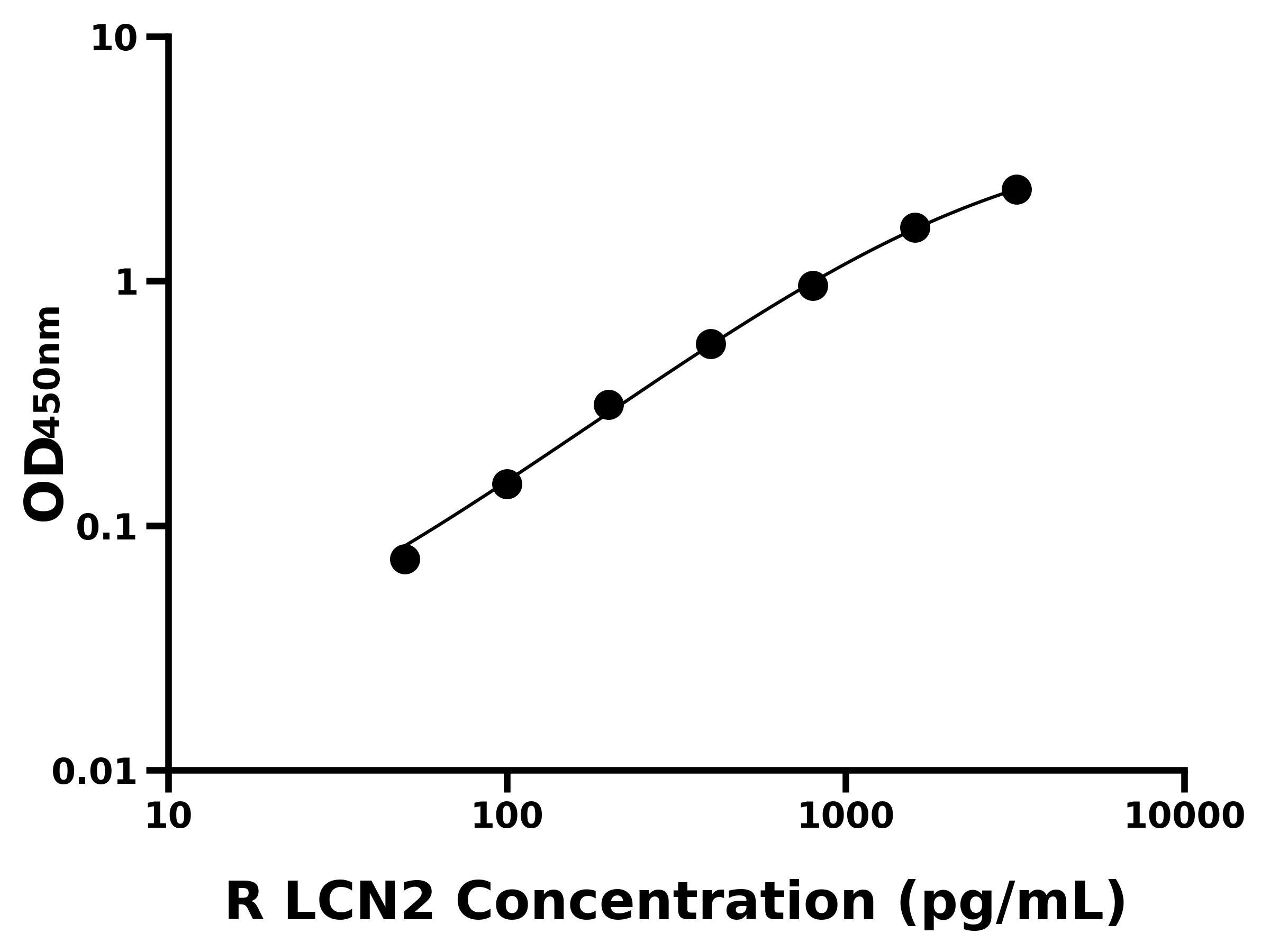 大鼠脂質(zhì)運載蛋白2(LCN2)主圖