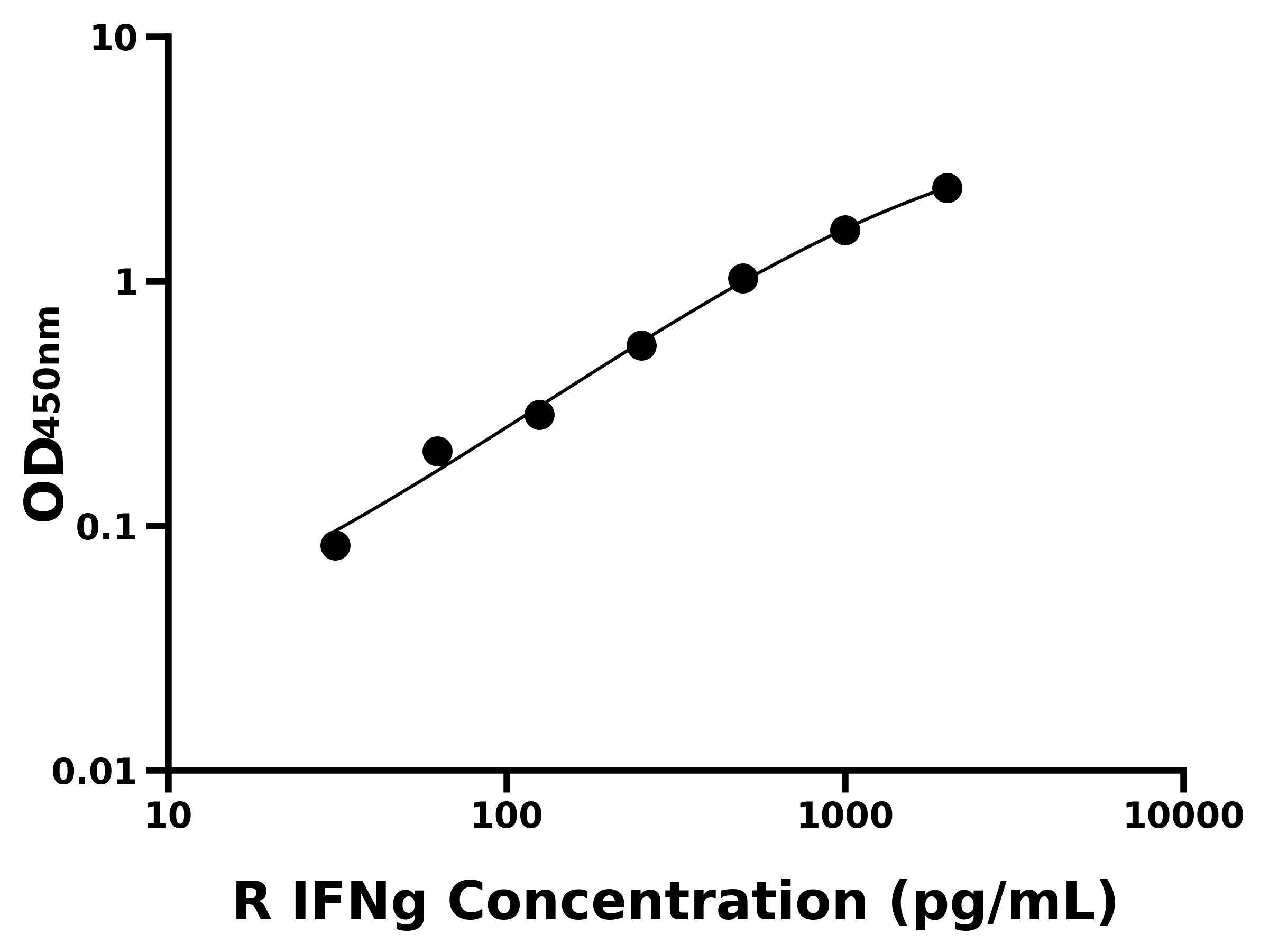 大鼠干擾素γ(IFNg)主圖