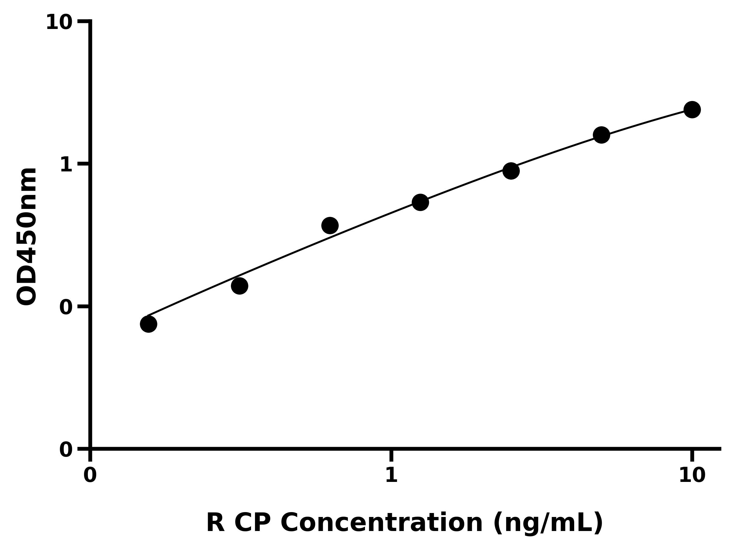 大鼠C肽(CP)主圖
