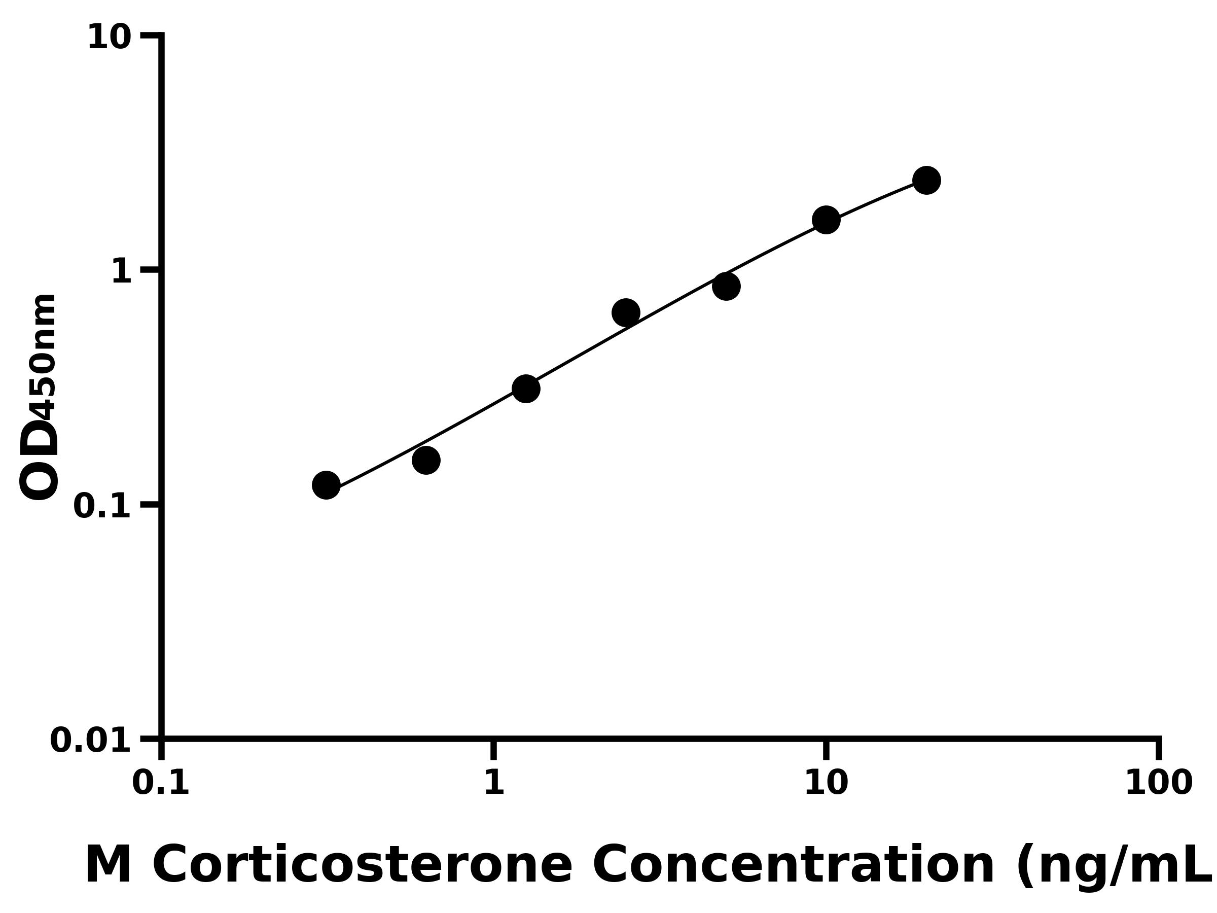 小鼠皮質(zhì)酮(Corticosterone)主圖