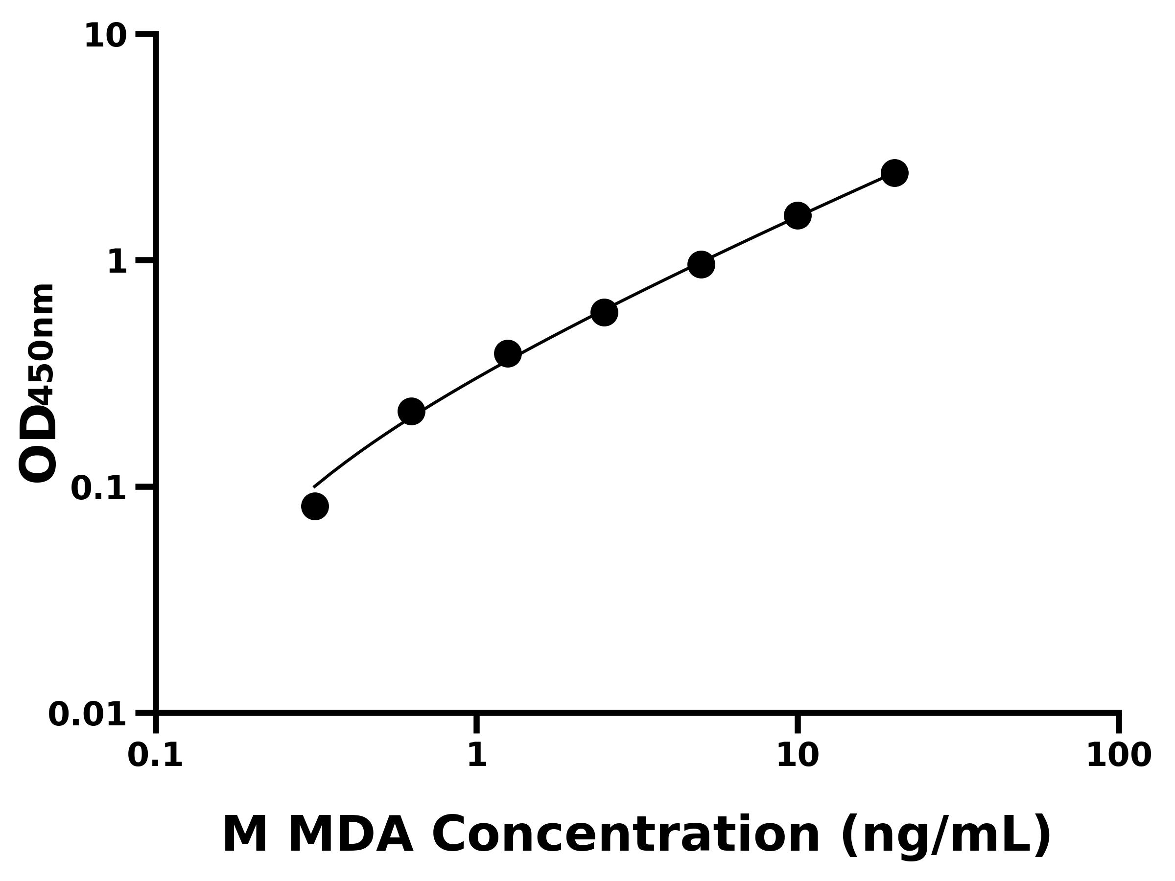 小鼠丙二醛(MDA)主圖