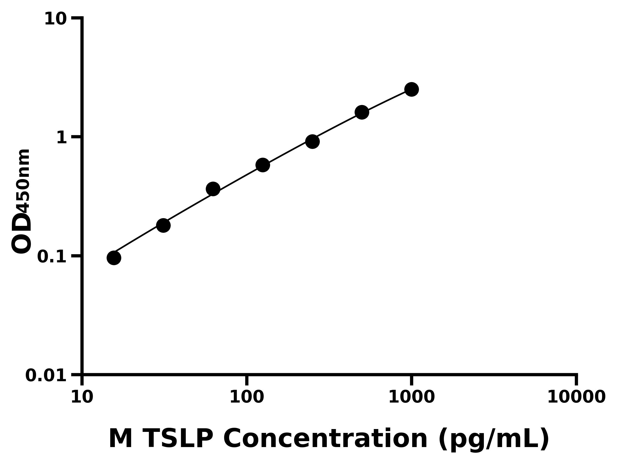 小鼠胸腺基質淋巴細胞生成素(TSLP)主圖