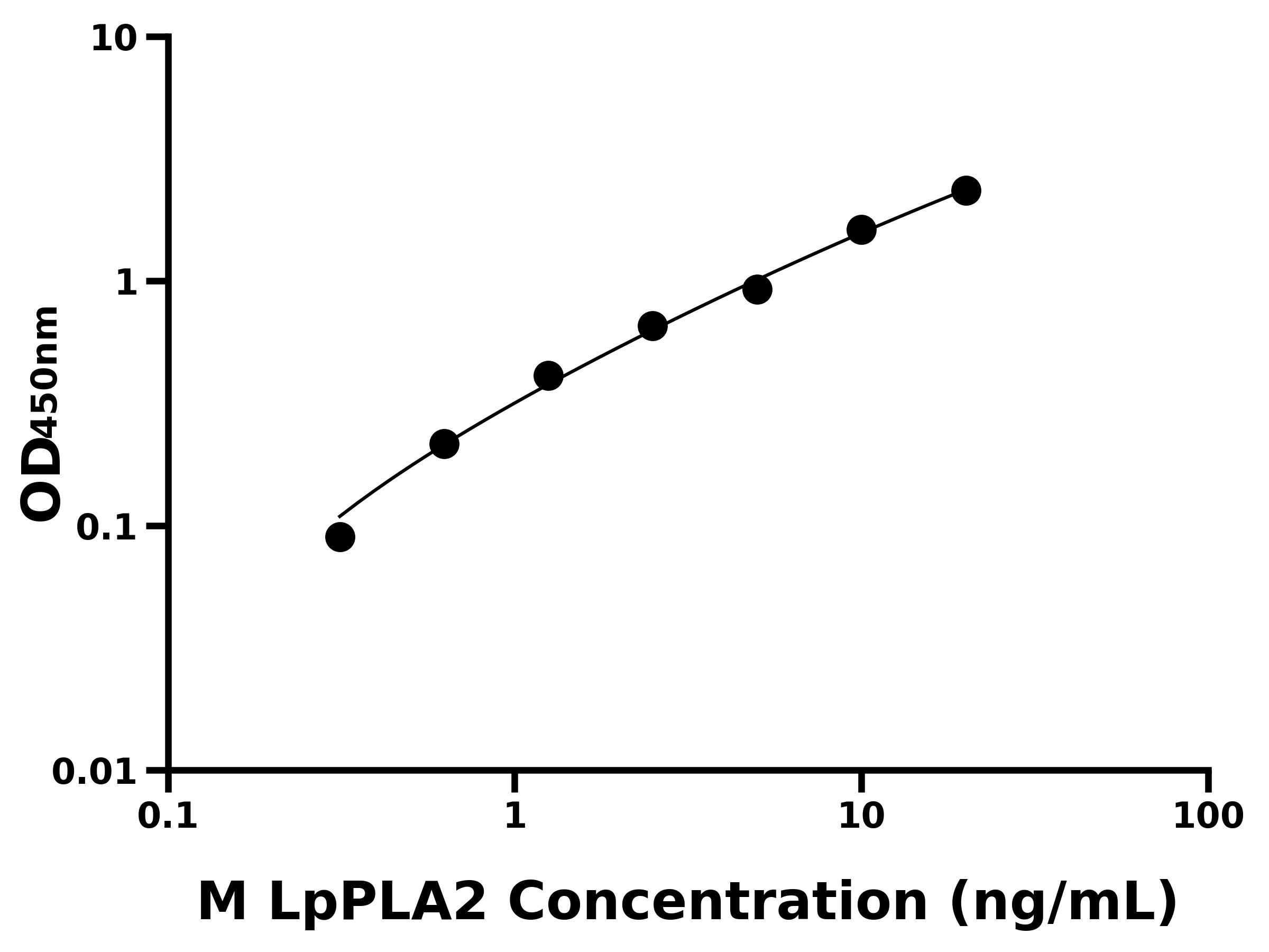 小鼠脂蛋白相關(guān)磷脂酶α2(LpPLA2)主圖