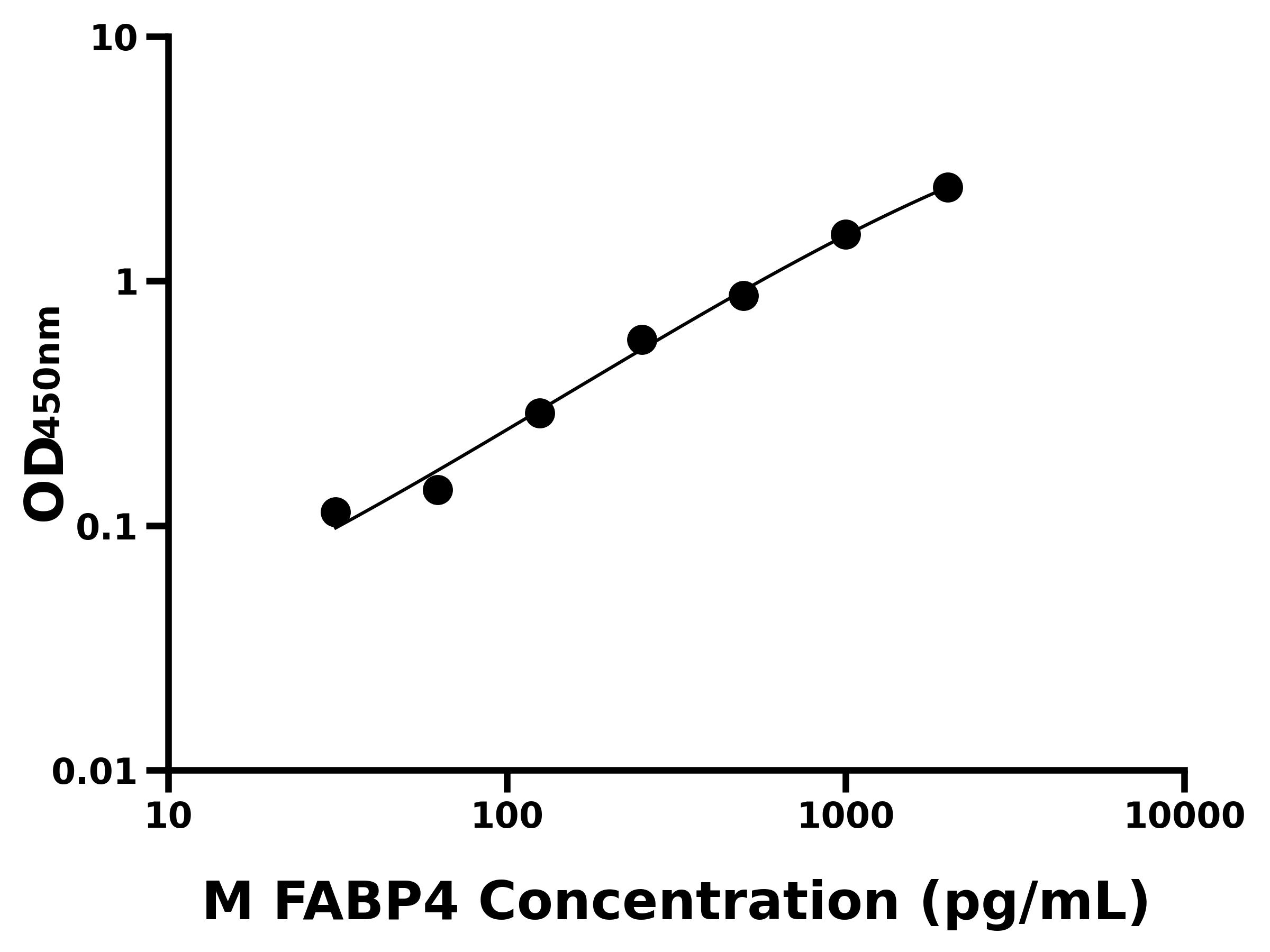 小鼠脂肪酸結合蛋白 4(FABP4)主圖