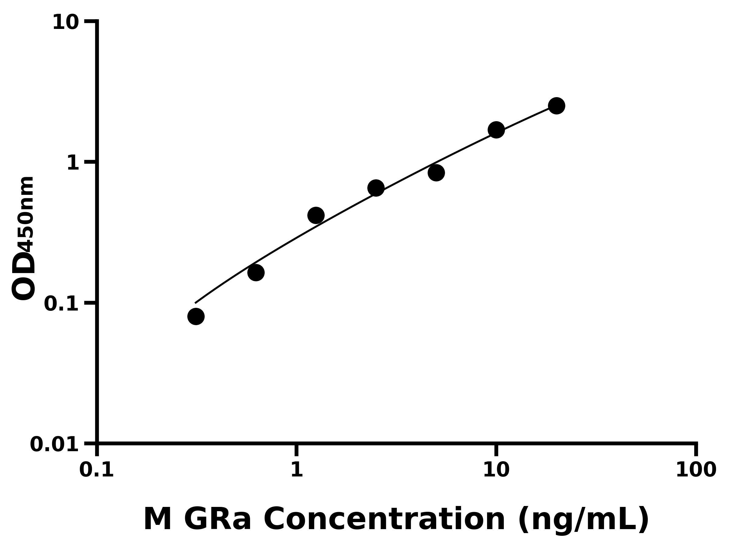 小鼠糖皮質激素受體α(GRa)主圖