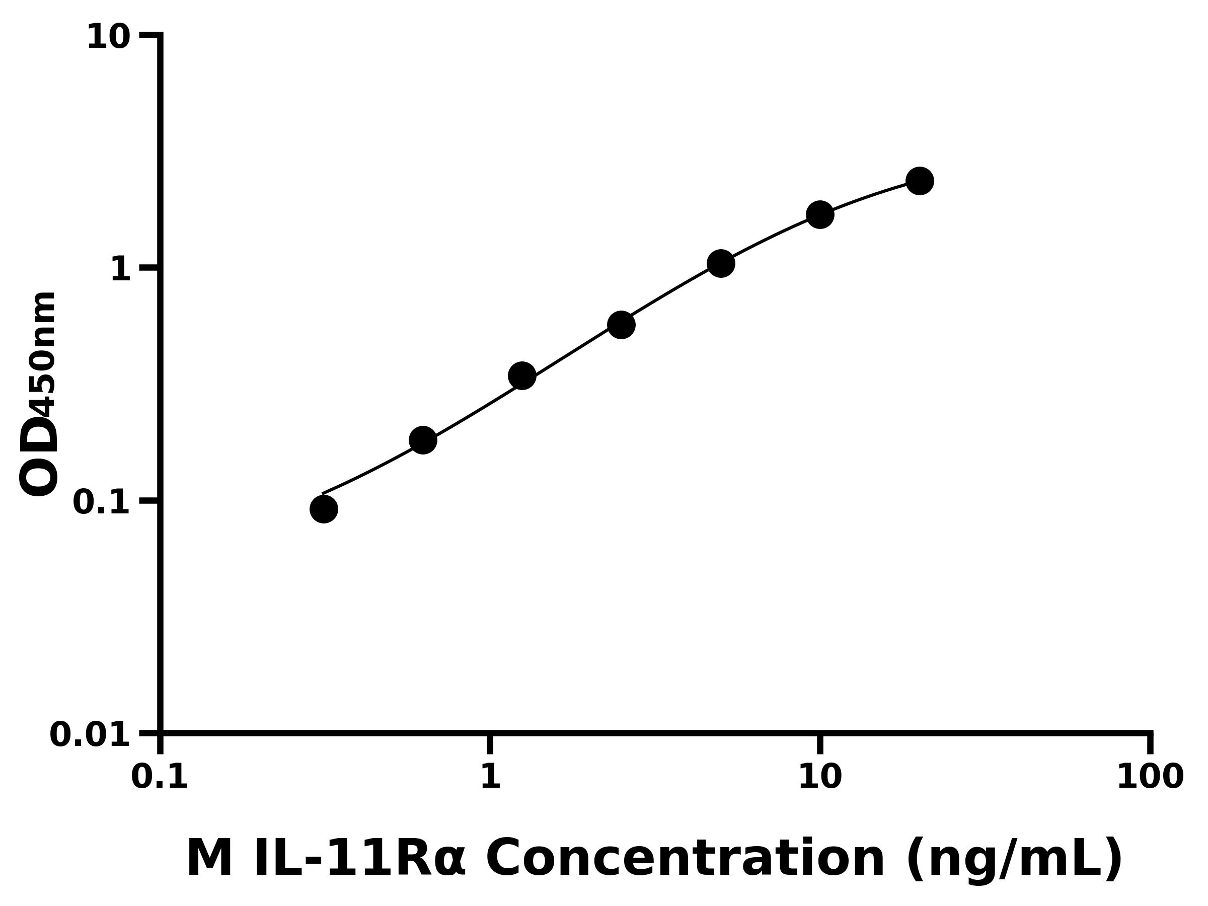 小鼠白介素11受體α(IL-11Rα)主圖
