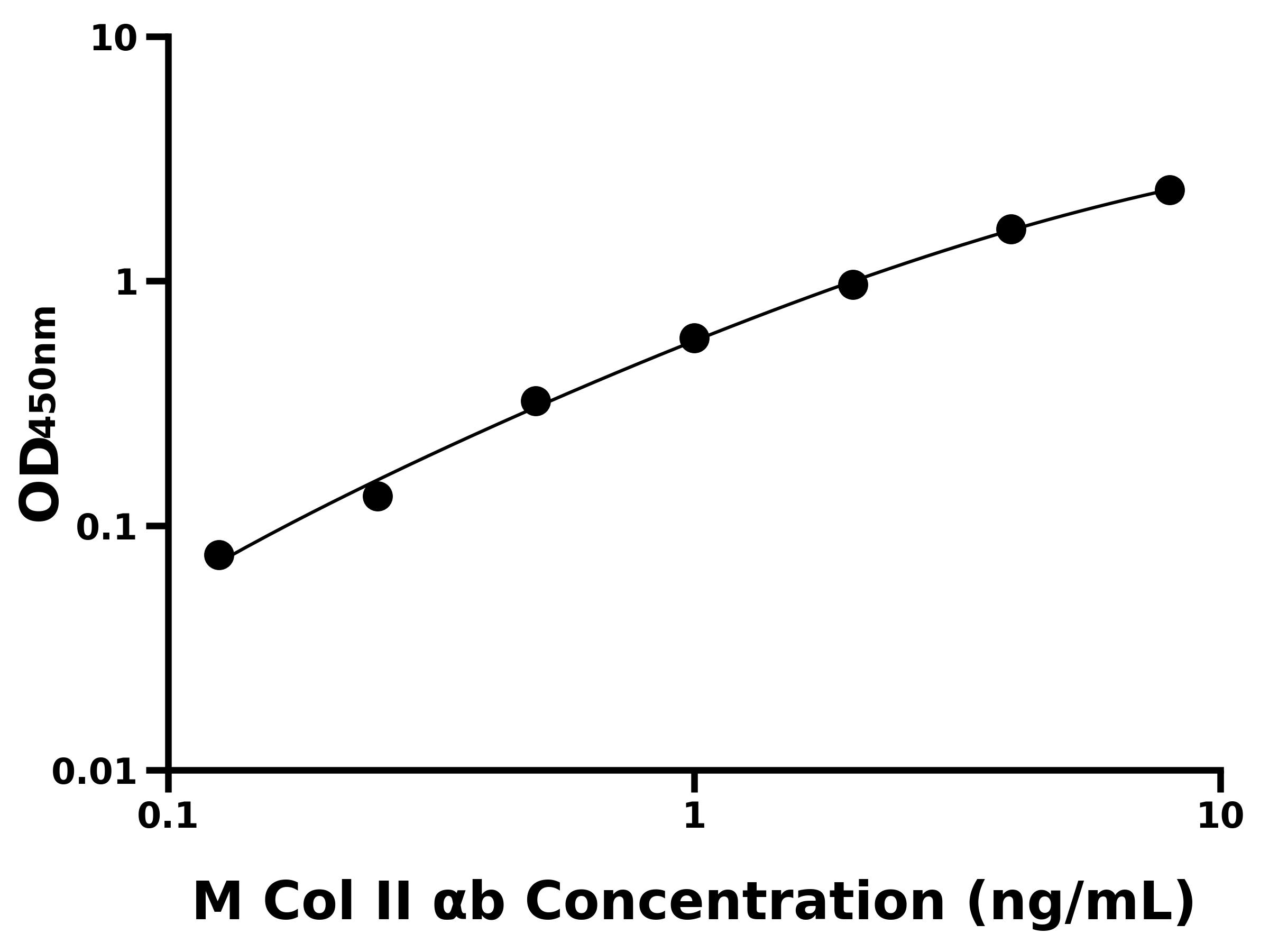 抗小鼠Ⅱ型膠原抗體(Col II αb)主圖