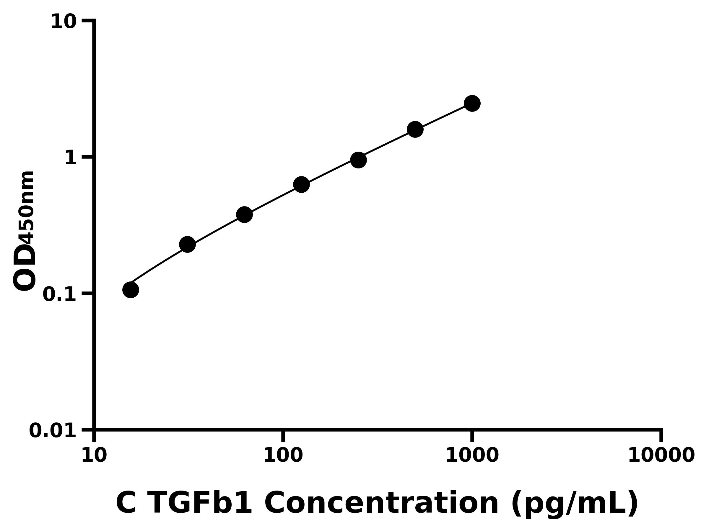 雞轉(zhuǎn)化生長(zhǎng)因子β1(TGFb1)主圖