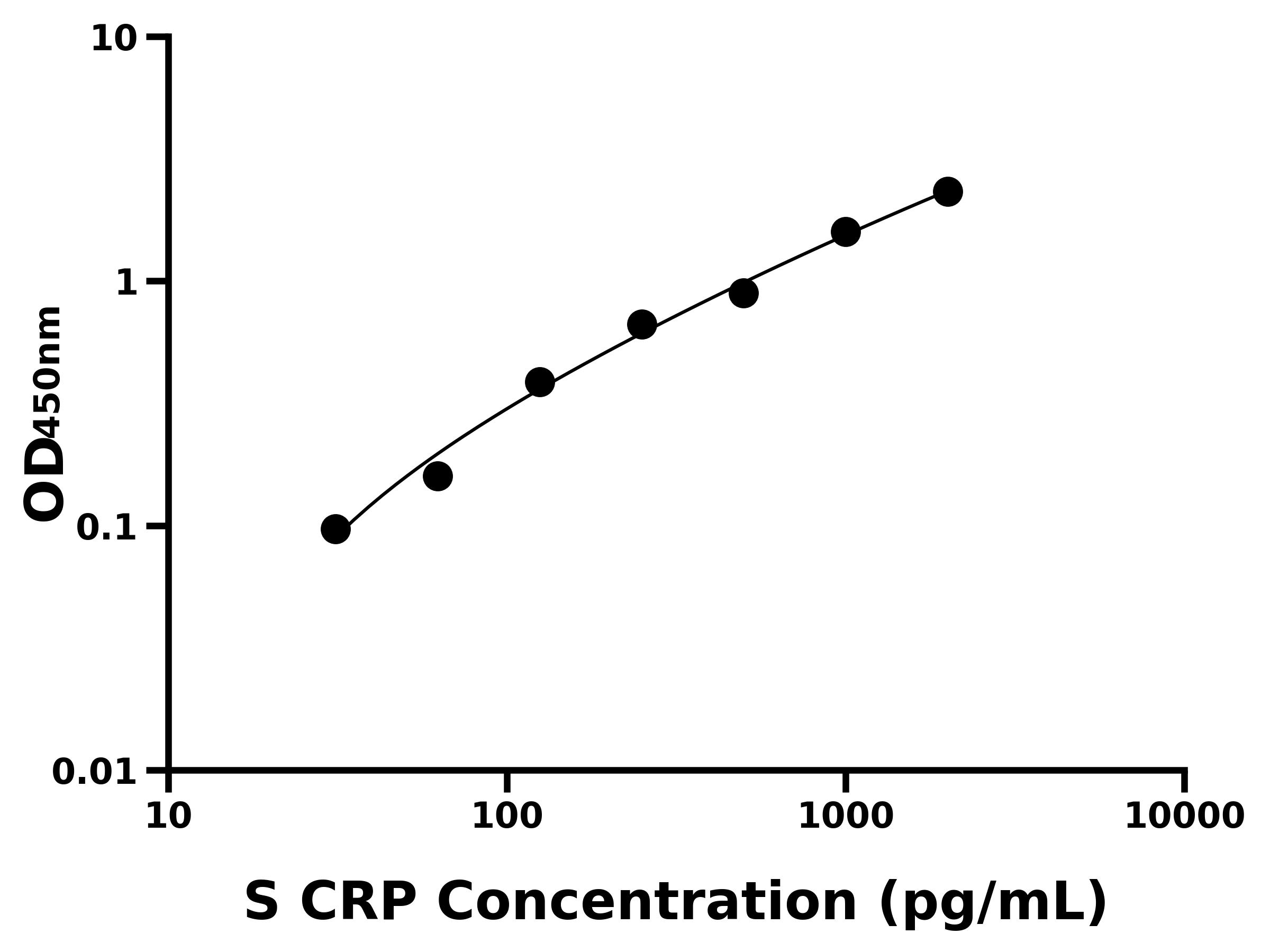 綿羊C反應(yīng)蛋白(CRP)主圖