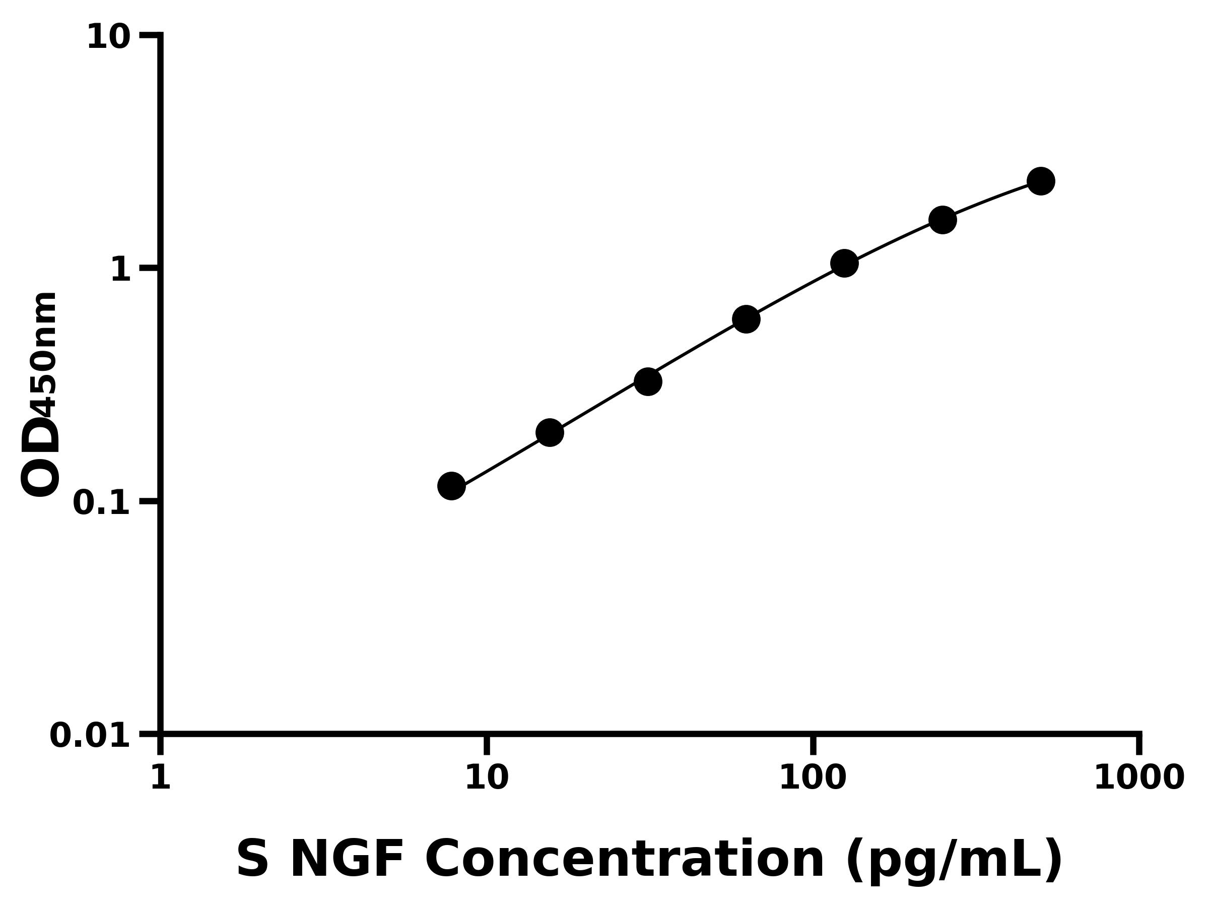 綿羊神經生長因子(NGF)主圖