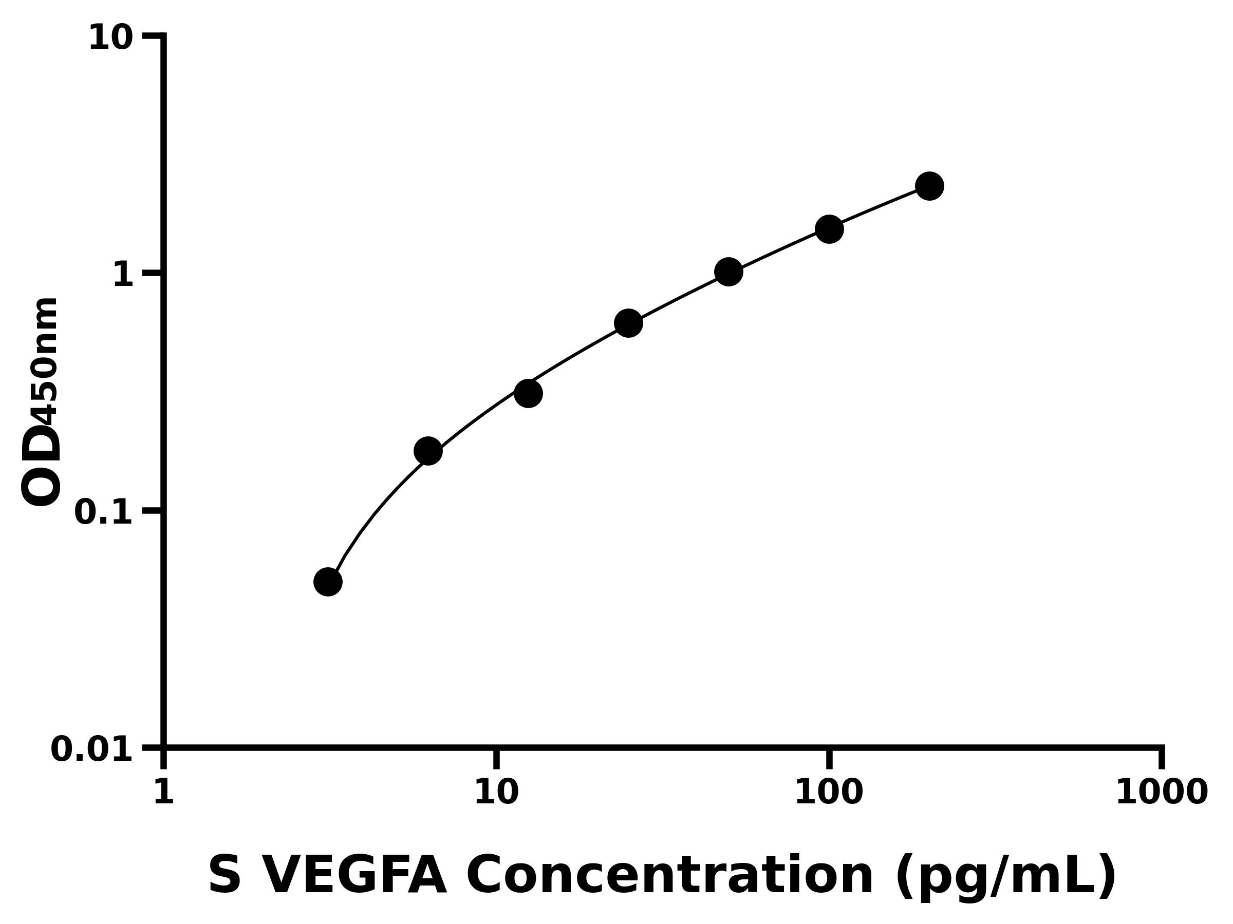 綿羊血管內皮生長因子A(VEGFA)主圖