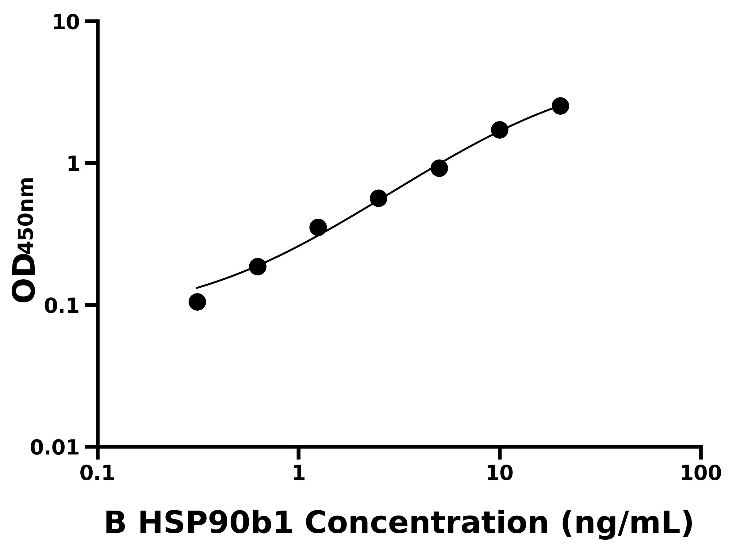 牛90kDa熱休克蛋白β1(HSP90b1)主圖
