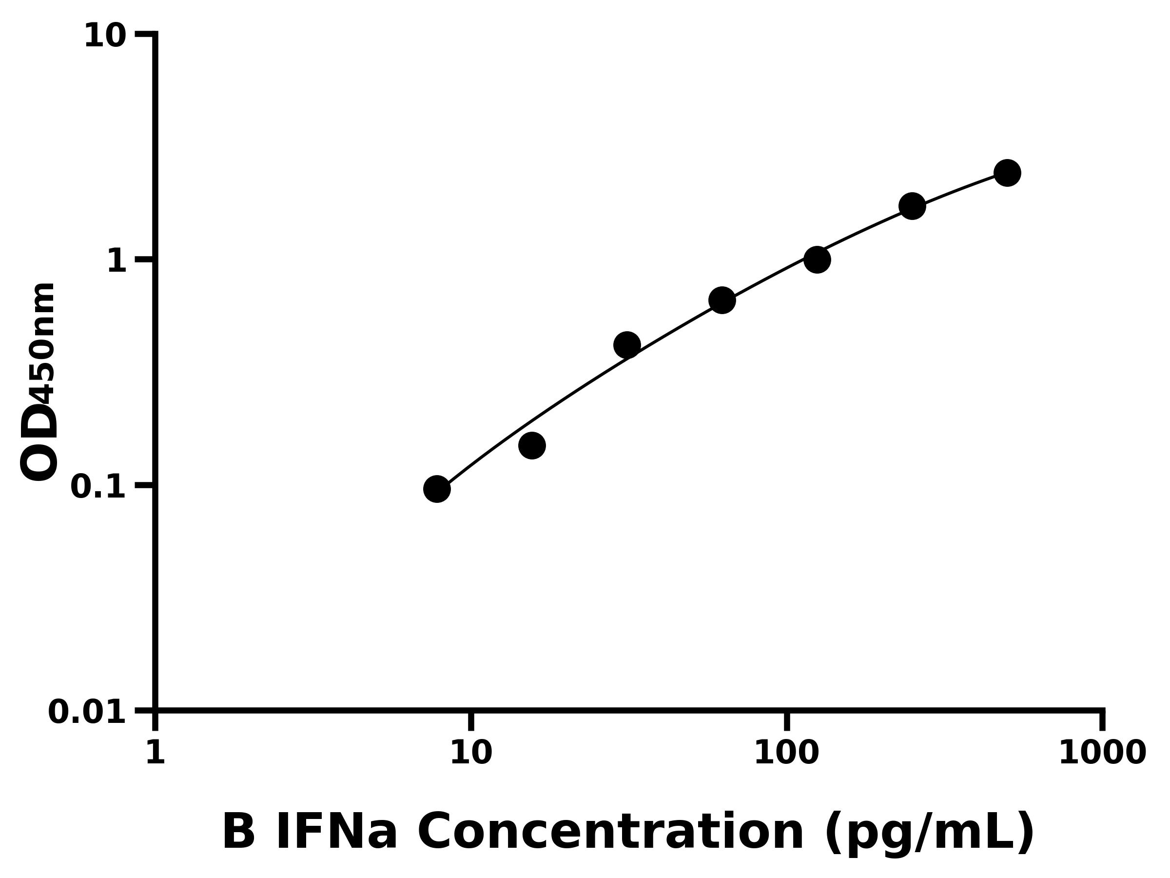 牛干擾素α(IFNa)主圖